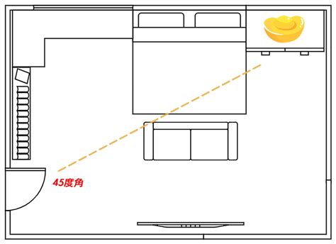 財位在廚房怎麼辦|房間財位在哪裡？財位布置、禁忌快筆記，7重點輕鬆。